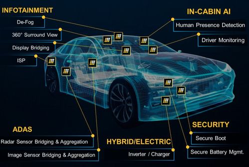 FPGA新突破：Lattice Drive软件集合方案助力汽车塑件产品上市提早3-6个月